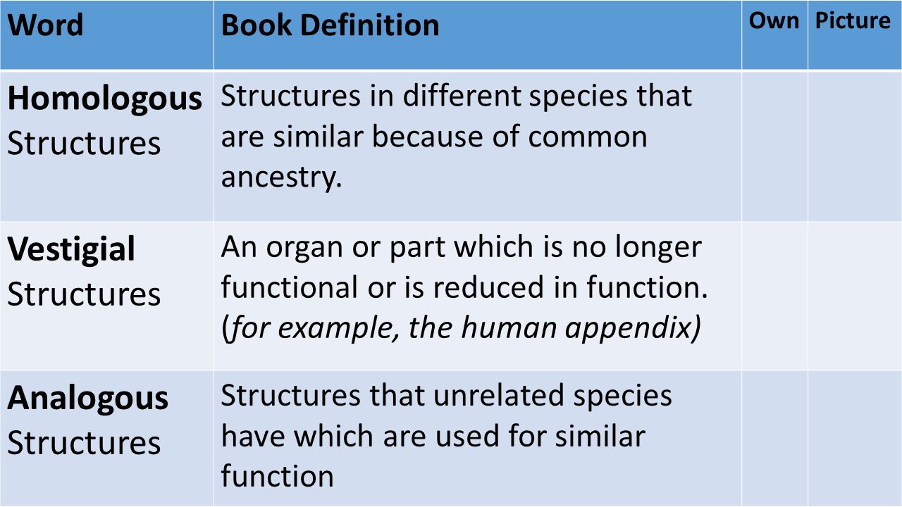 Glossary of biology